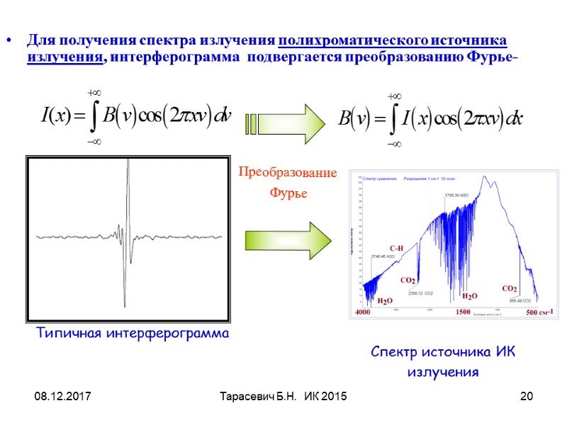 08.12.2017 Тарасевич Б.Н.  ИК 2015 20 Для получения спектра излучения полихроматического источника излучения,